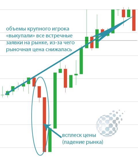 Ситуация для заключения сделки по авторской стратегии